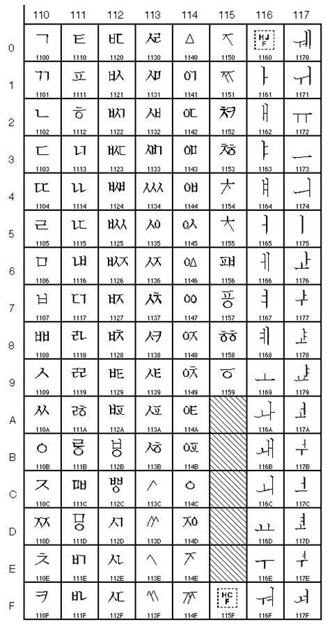 Code ASCII Clavier Francais 的图像结果