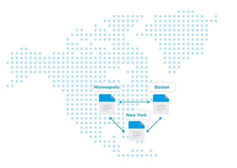File Synchronization 的图像结果
