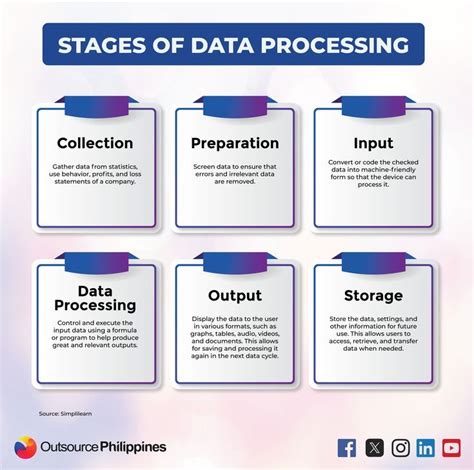 Image result for Data Processing Explained