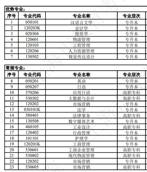 2024上海自考本科专业一览表 自学考试专业目录_学梯网