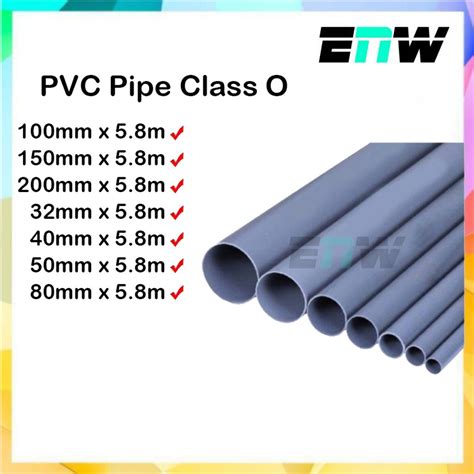 Image result for PVC Pipe Class