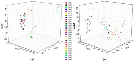 Rapid Spectroscopic Analysis for Food and Feed Quality Control ...