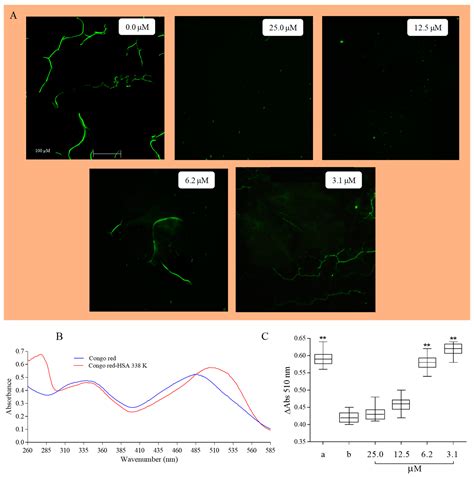 Anti-Aggregative and Protective Effects of Vicenin-2 on Heat and ...