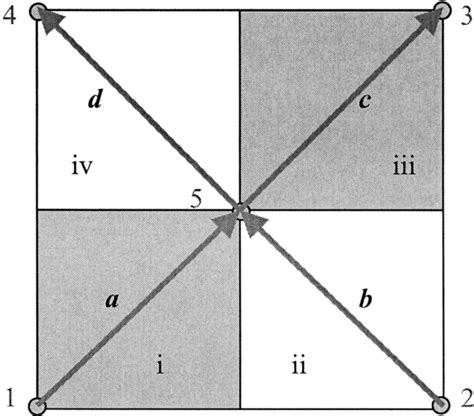 Image result for Rotation Notation
