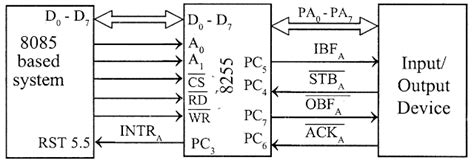 Image result for Intel 8255 Projects