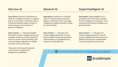 Types of Ai 的图像结果