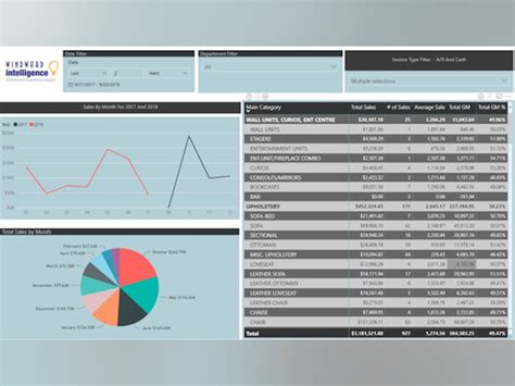 Windward System Five Price, Features, Reviews & Ratings - Capterra India