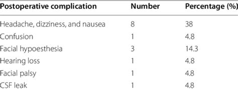 Are There Risks with MVD Surgery? Understanding the Potential ...