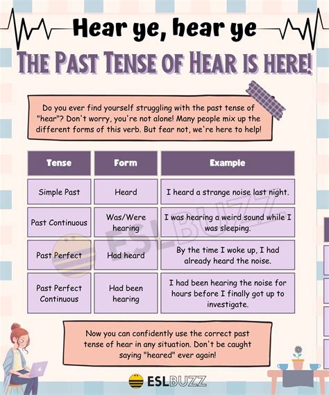 Past Tense of Hear: Comprehensive Guide to English Past Tense | English ...