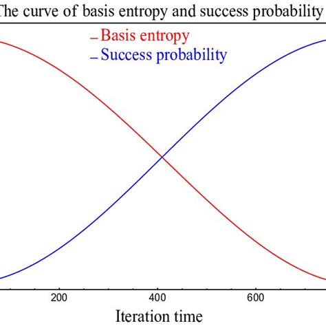 Image result for Schor Algorithm