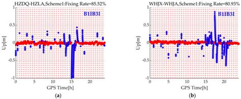 Improved Medium Baseline RTK Positioning Performance Based on BDS ...