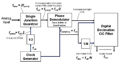Asynchronous Digital Demodulation 的图像结果