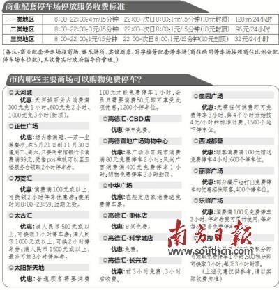 广州城区停车费涨价 商圈商家担心调价“赶客” - 家居装修知识网