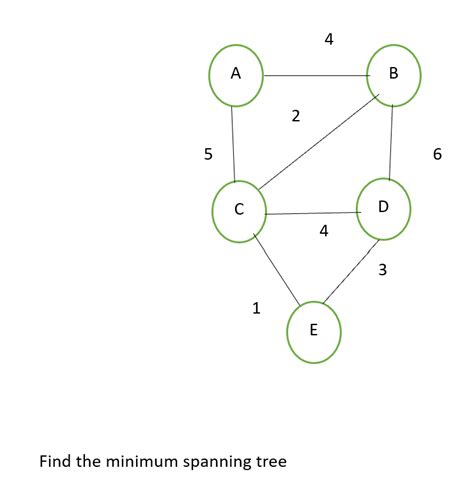 Image result for Minimum Spanning-Tree Example