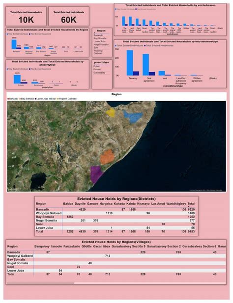 Entry #19 by suniroses for Interactive Power BI Dashboard Design - 09 ...