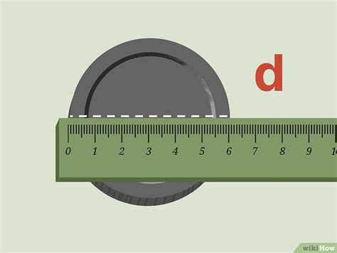 Image result for Errors When Calculating Pi Using Measurements