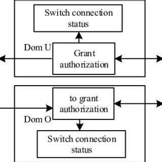 Image result for Automatic Memory Allocation
