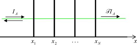 Image result for Dirac Comb Applications