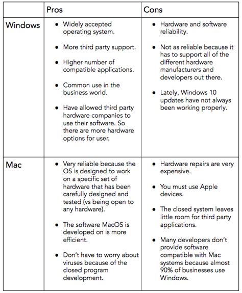 Image result for Mac vs Windows Bar Chart
