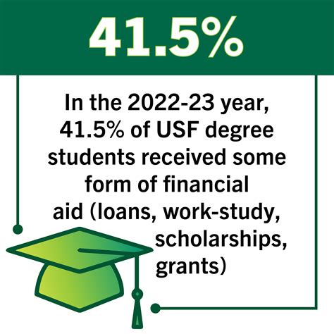 Support for Scholarships :: Giving to USF