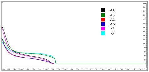 Analysis of Thermal Aging Influence on Selected Physical and Mechanical ...