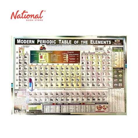 Large Periodic Table Poster