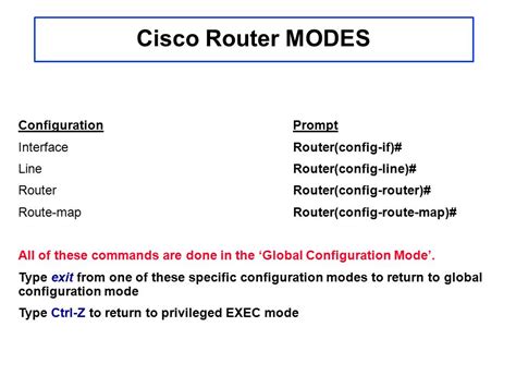 Router Configuration Commands 的图像结果