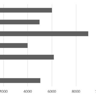 Picture That Represents Distribution 的图像结果