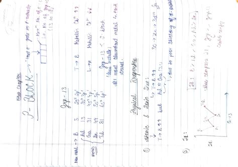 SOLUTION: P block aakash hand written notes by kavya gupta - Studypool