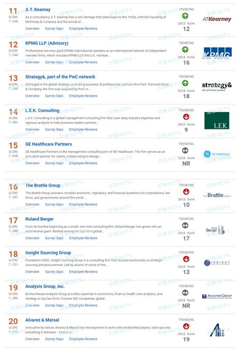 最新排名出炉：2019全球顶级医疗企业TOP10