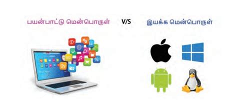 System Software in Tamil 的图像结果