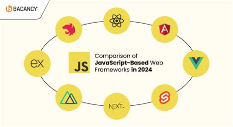 Image result for JavaScript Web Frameworks