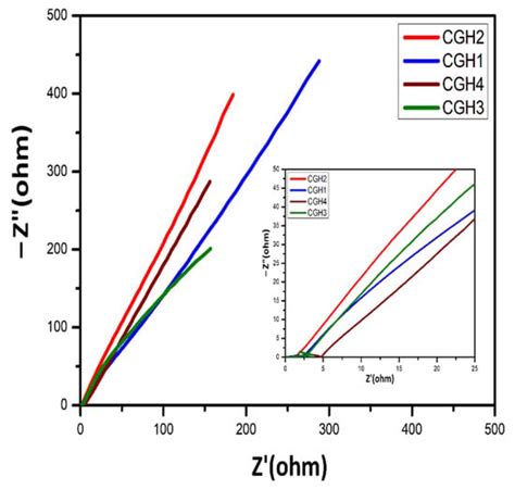 Natural Solid-State Hydrogel Electrolytes Based on 3D Pure Cotton ...