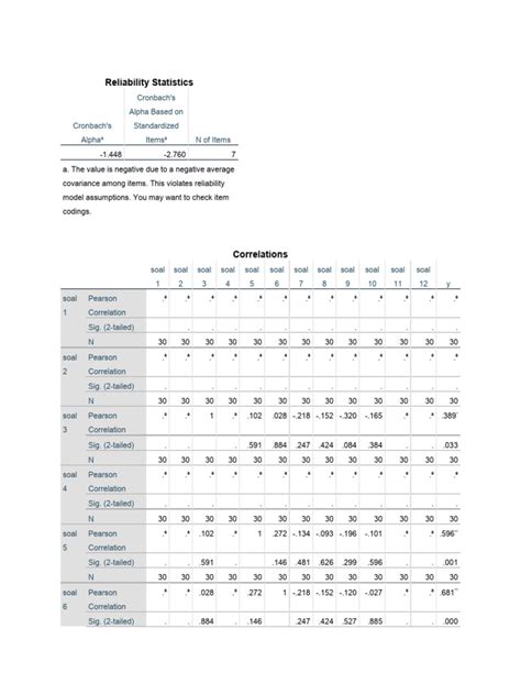 SPSS Reliability Tutorial 的图像结果
