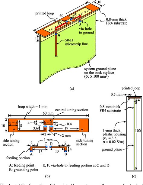 Image result for Graphics Device Interface Tutorial