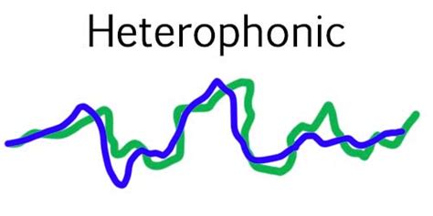 Image result for Heterophonic Texture Example
