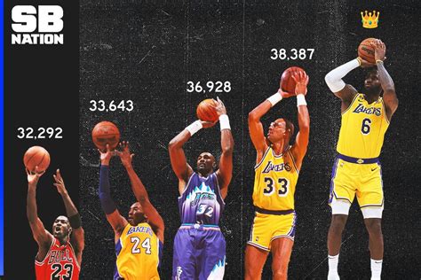 Top Nba Scorers All Time - Best Nba Players For Points - AJRUZ