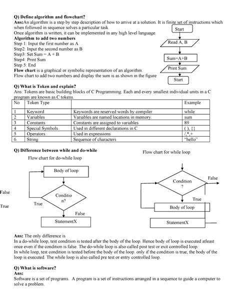 Strings-notes - C LANGUAGE Strings-notes - Start Read A, B Sum=A+B ...