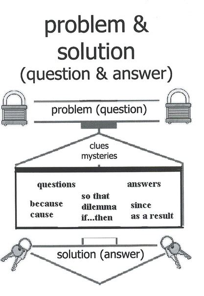 Image result for Text Structure Paragraph Example