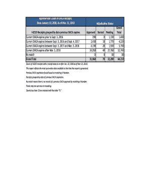 Fillable Online Deferred Action for Childhood Arrivals Process (Through ...