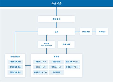 Arduino Solar Tracking 的图像结果