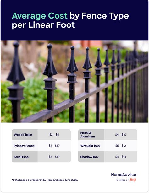 Cost Per Linear Foot Of Glass Fencing at Hector Myers blog