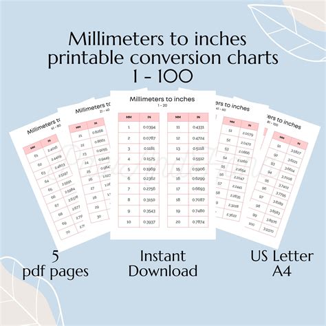 Millimeters to Inches Conversion Chart Printable | FREE Printable