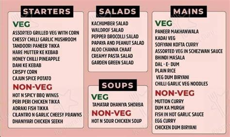 Menu at Barbeque Nation - Ahluwalia's The Great mall - Kota, Kota ...