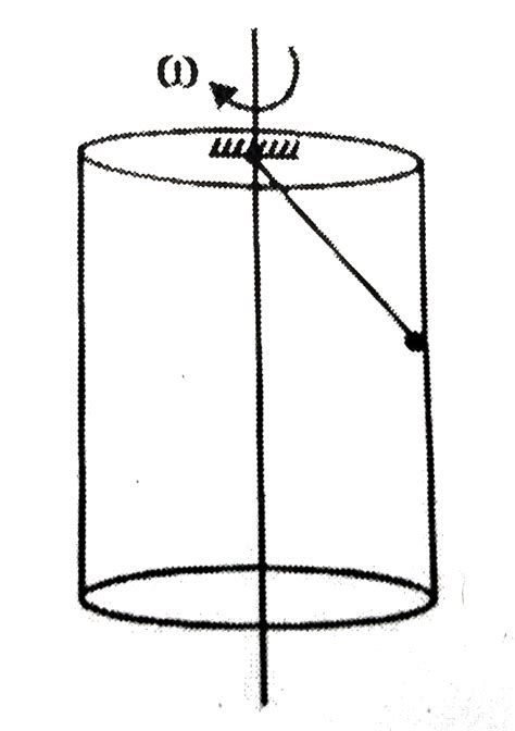 In the shown figure inside a fixed hollow cylinder with vetical axis a ...