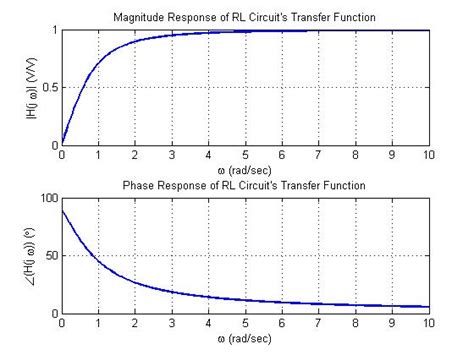 Generate Full Frequency Response Function for Validation 的图像结果