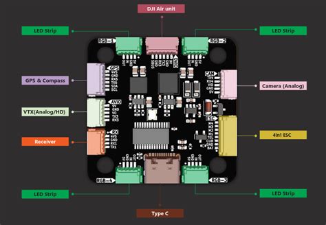 Image result for Exploded ViewModel