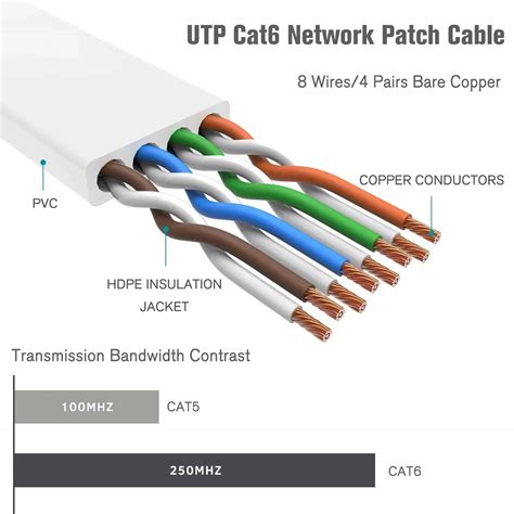 Cat6 Flat LAN Cable Gray | High-Speed 1Gbps Ethernet Wire – FEDUS
