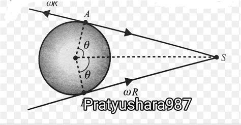 A source is moving on a circle of radius 3 m with constant angular ...