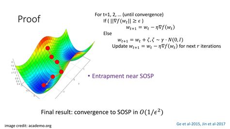 Image result for What Is Convex Optimization in Machine Learning